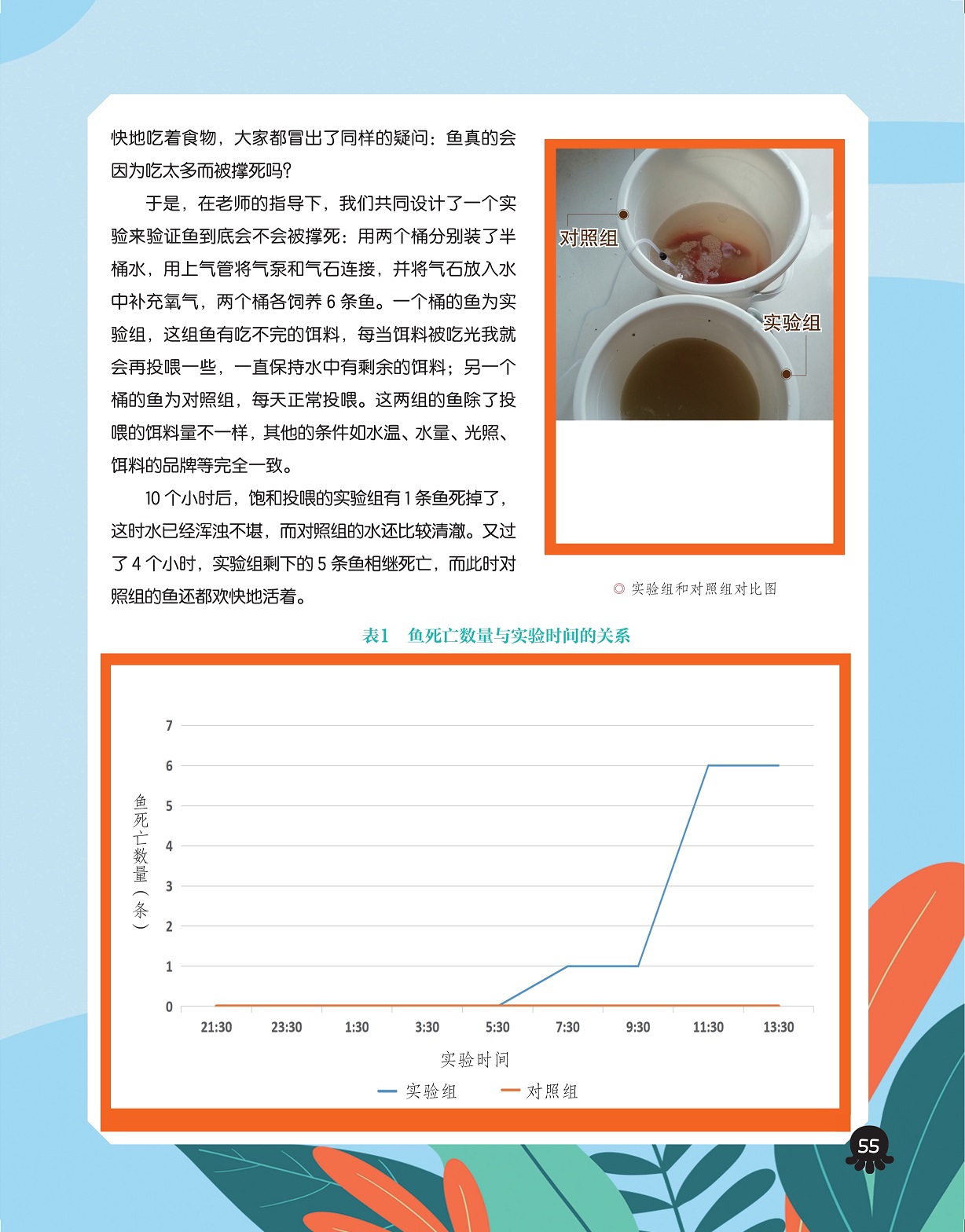 鱼死亡数量与实验时间的关系,验证鱼到底会不会被撑死 鱼死亡数量与实验时间的关系,验证鱼到底会不会被撑死