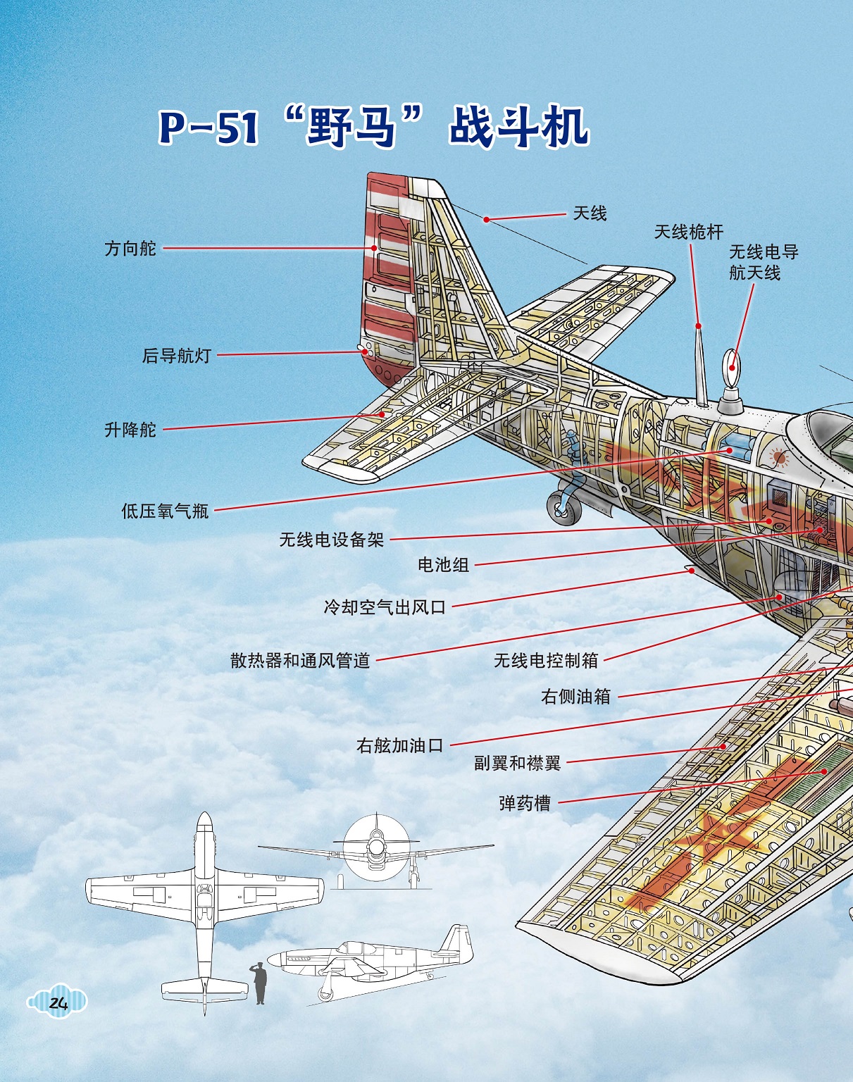 P-51“野马”战斗机,散热器和通风管道