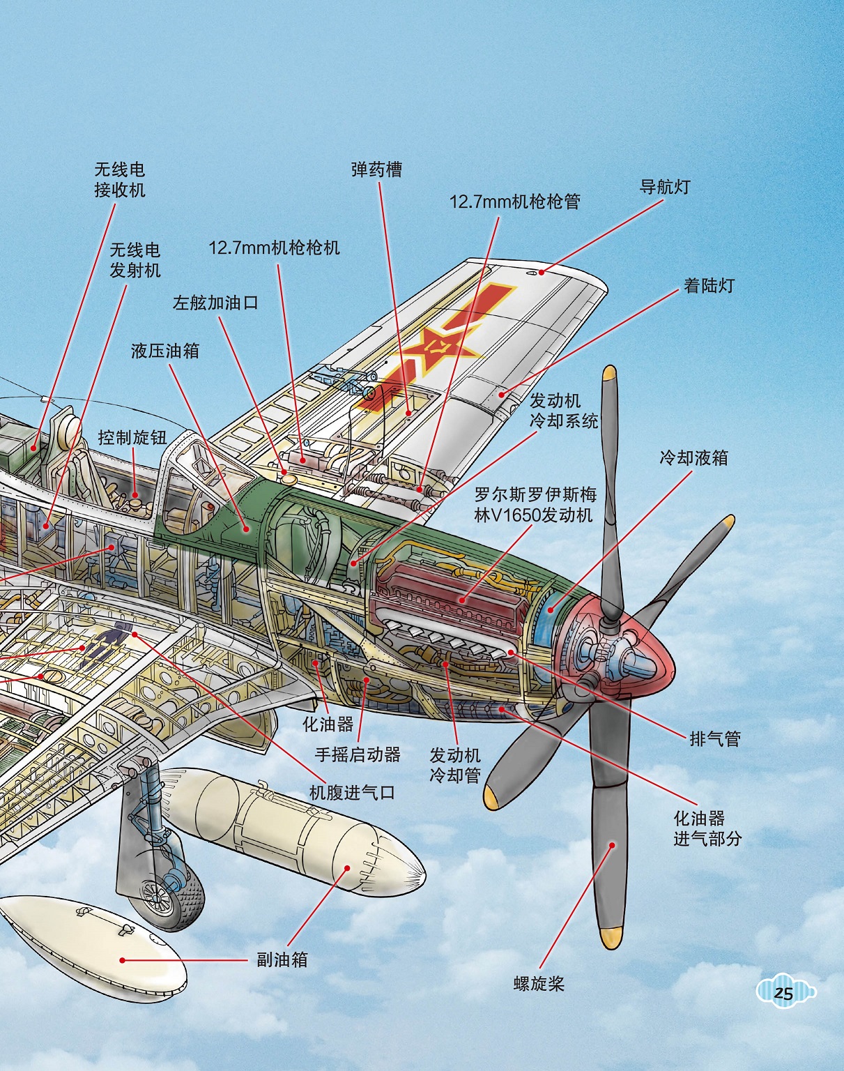 P-51战斗机的结构,认识“野马”战斗机
