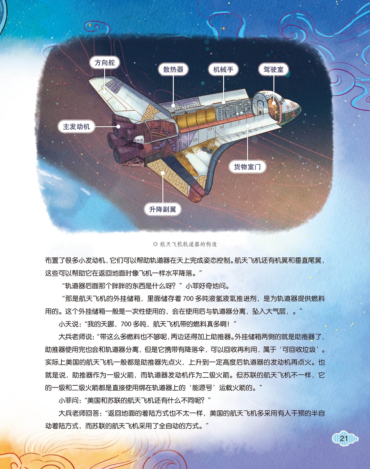 航天飞机轨道器的构造,半自动着陆方式 航天飞机轨道器的构造,半自动着陆方式