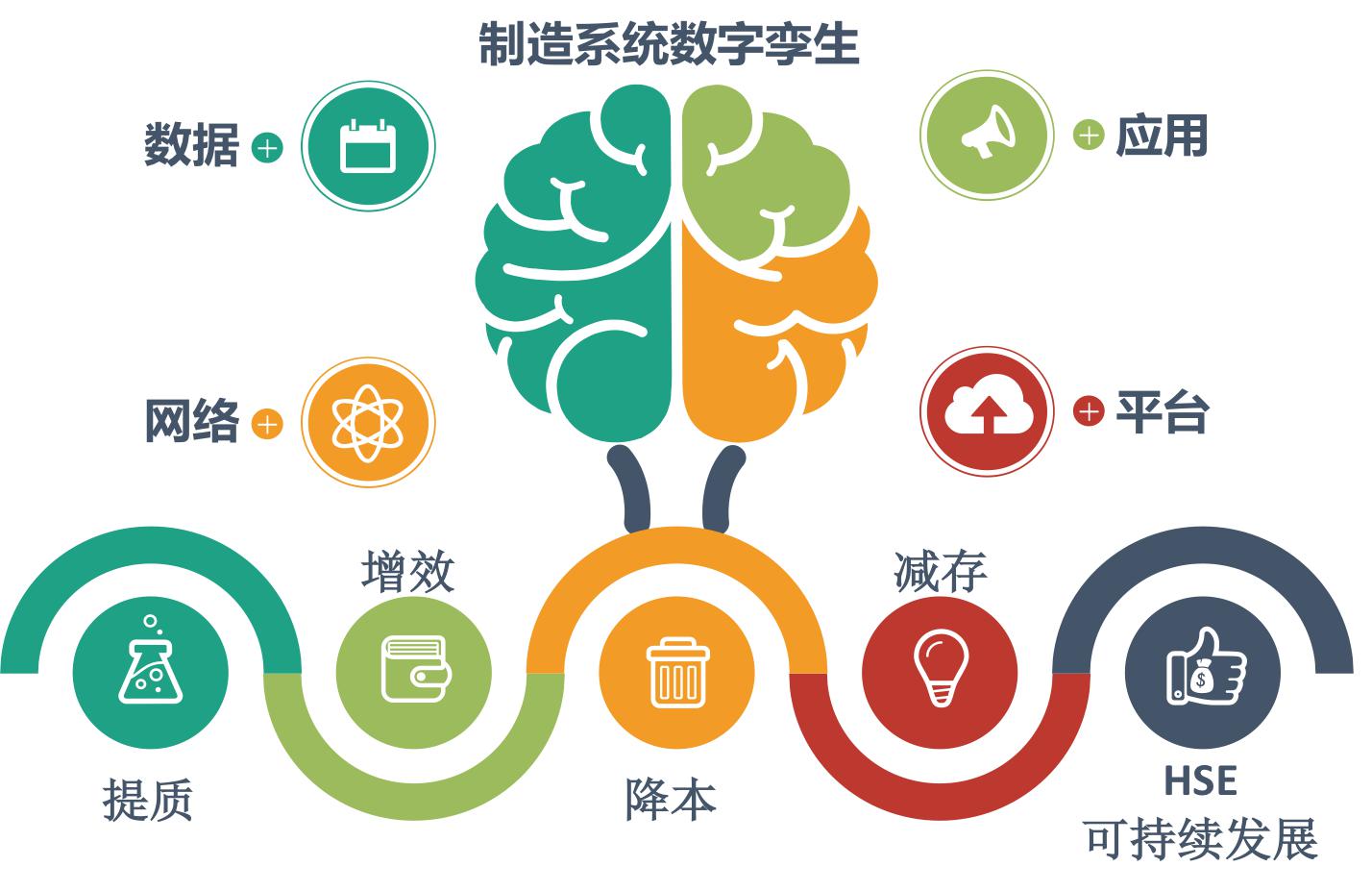 智造系统 智造系统