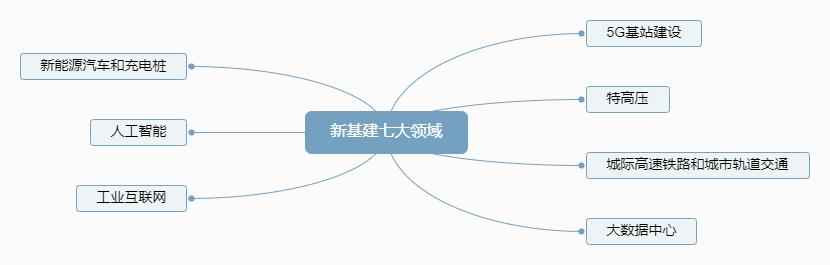 网络设备,市场,行业前景 网络设备,市场,行业前景