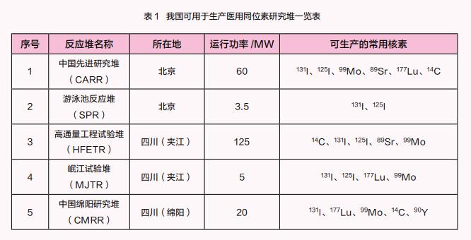 配送环节,临床使用环节,转化应用