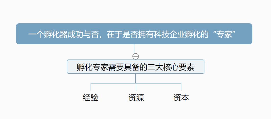 疫情,压力,核心竞争力