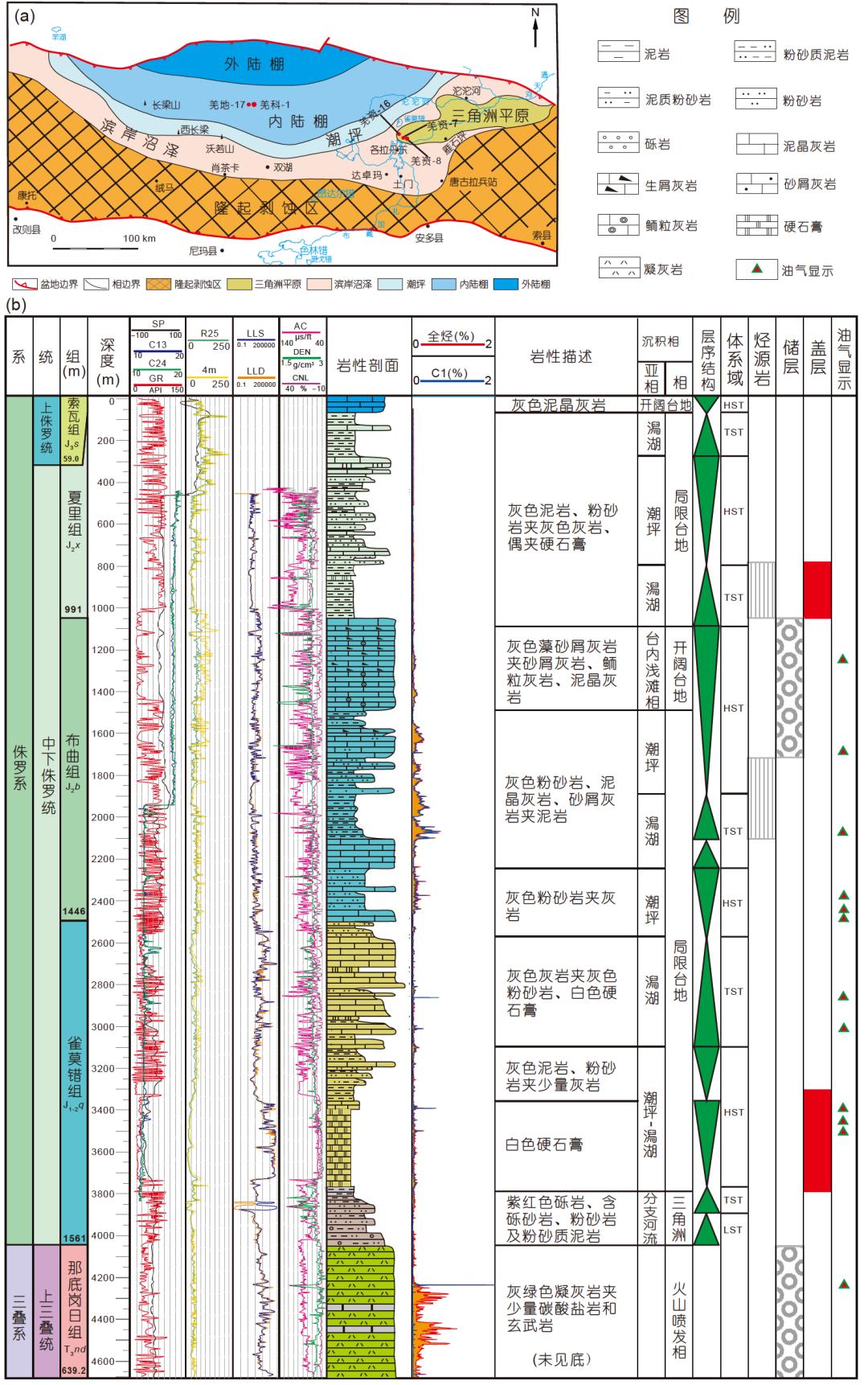 高科技探井,勘探新区,封盖层