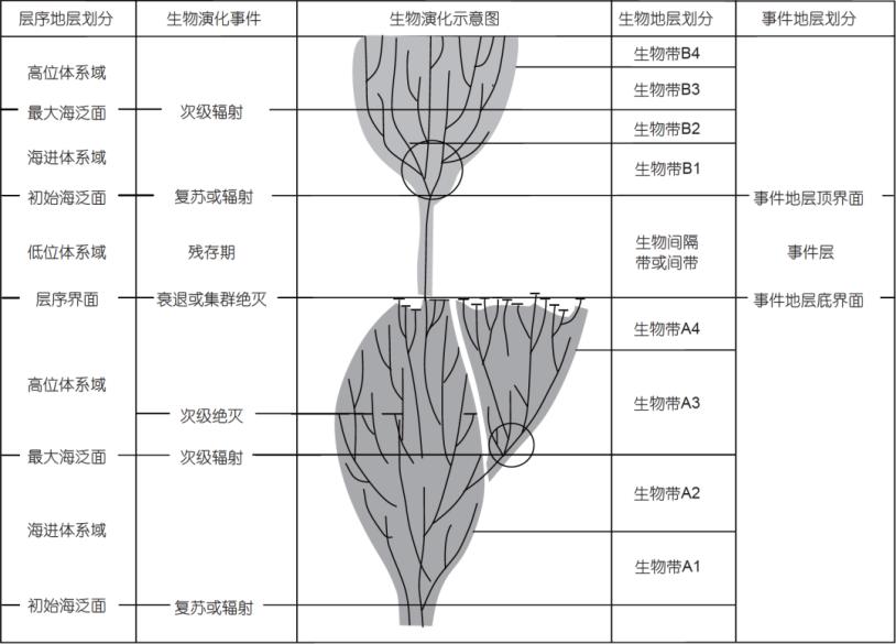 金钉子,自然事件,界线