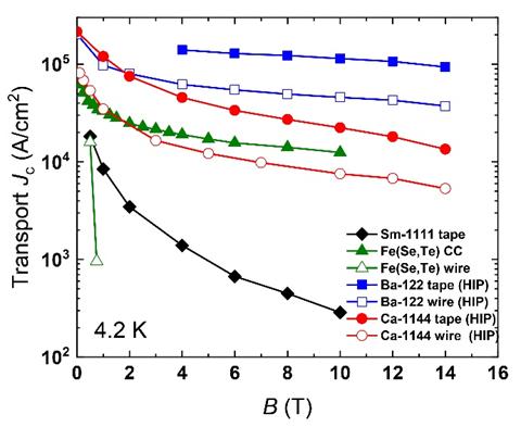 展望,应用潜力,超导材料,性能 展望,应用潜力,超导材料,性能