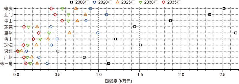 ”十四五“规划,贡献目标
