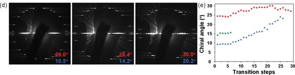 连续变化过程,电学性质,意义与展望