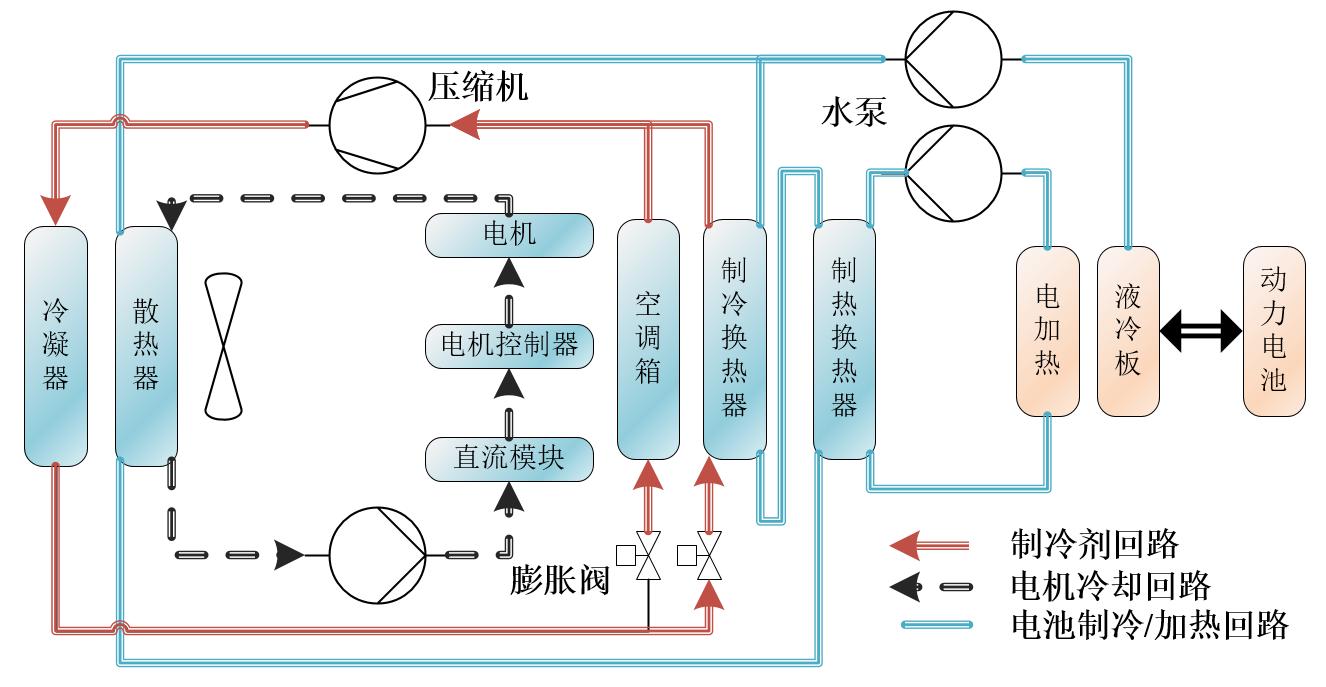 车室空调,电池冷却,回收式热管理系统