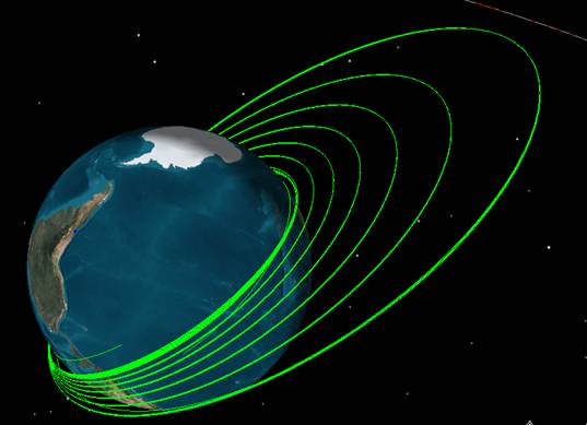 载人飞船,在轨飞行,轨道示意图