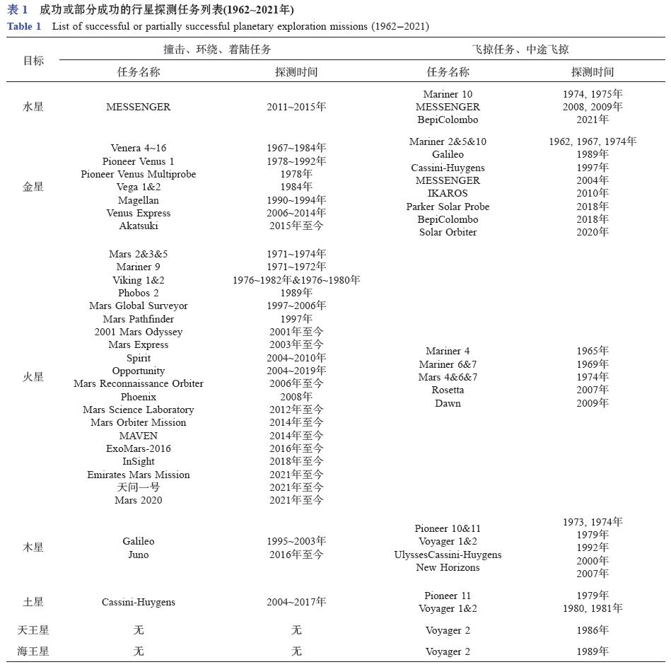 火星,研究成果,逃逸粒子
