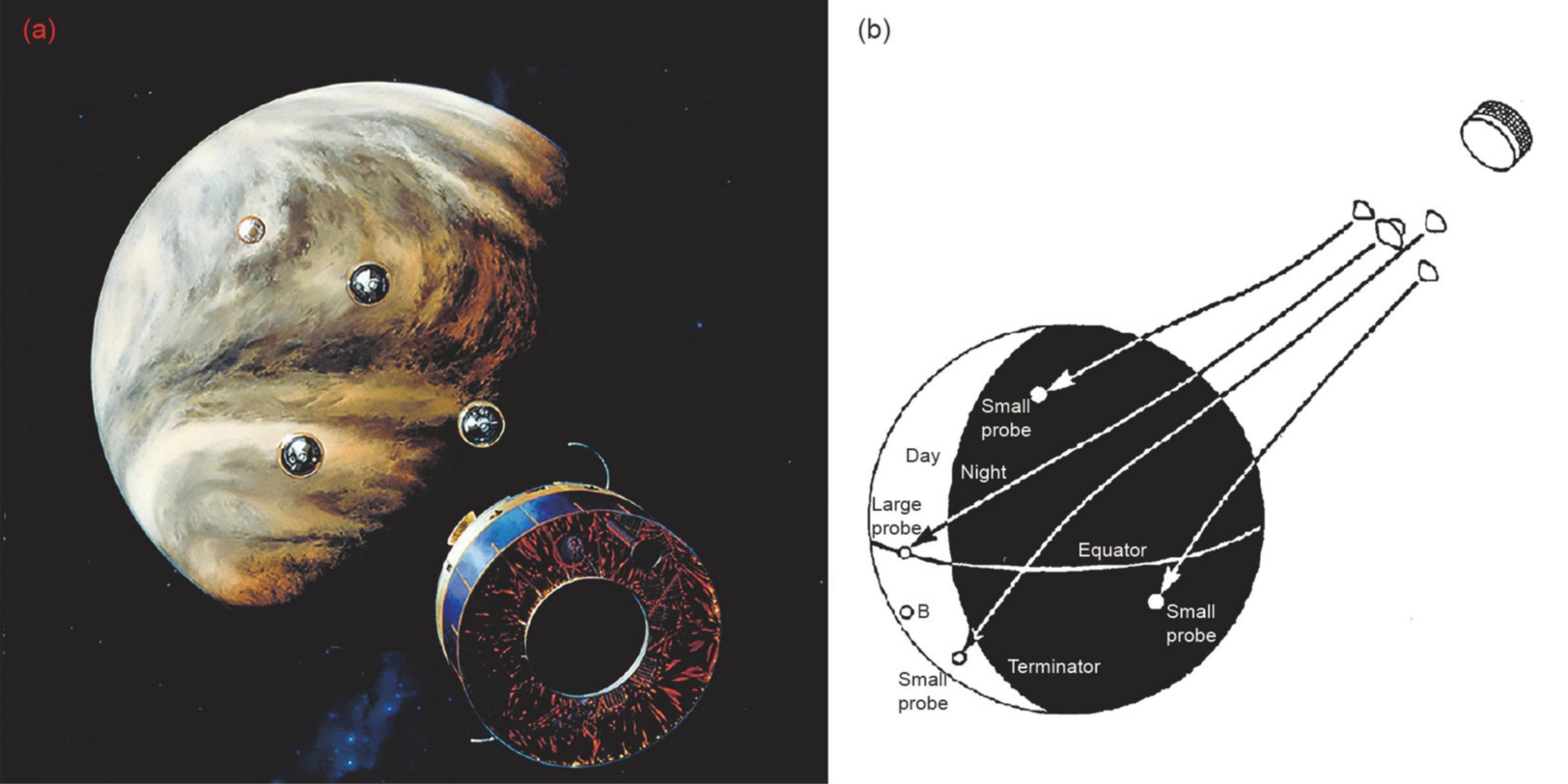 航空航天局,宣传示意图,科学载荷