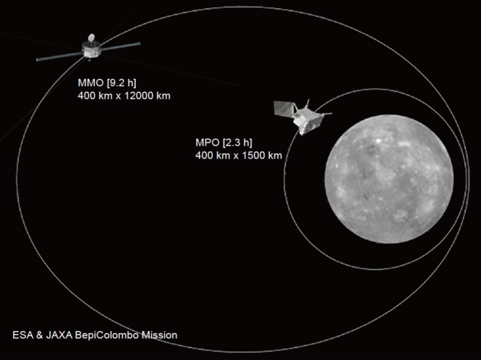 巨行星,卫星系统