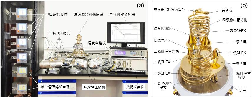 复合制冷,器件,冷却,指数