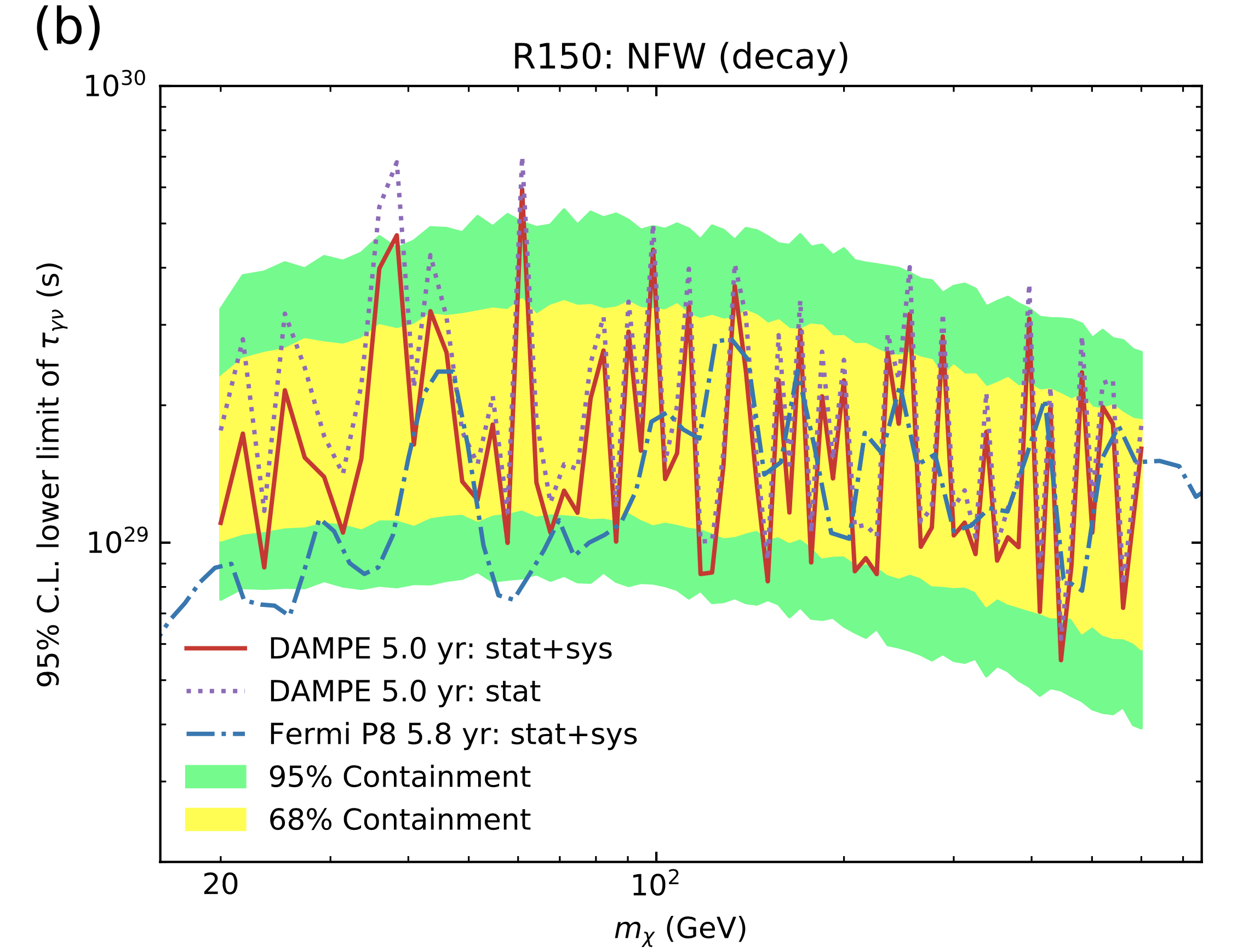衰变寿命下限,光子,中微子