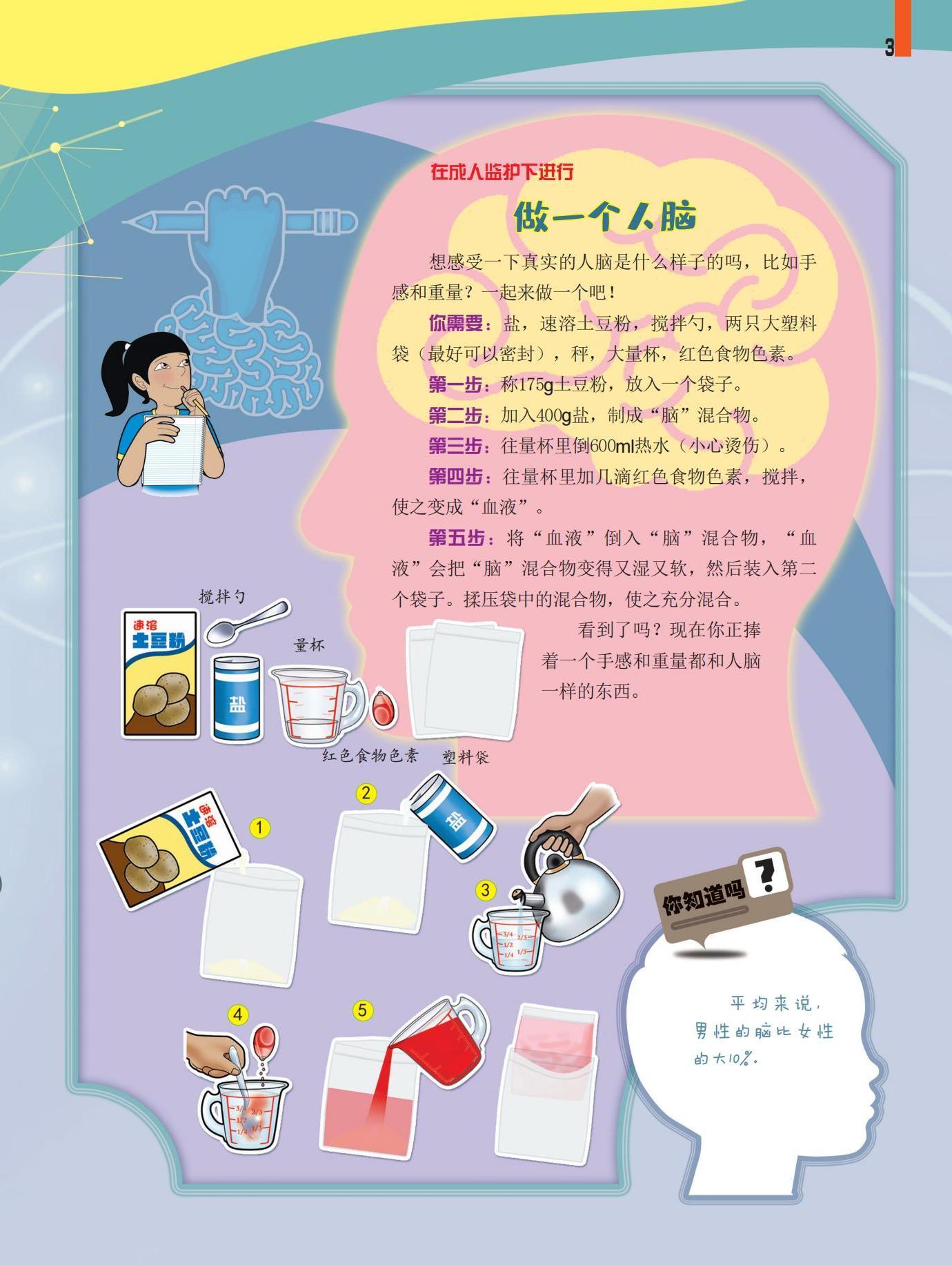 人脑,血液,混合物,重量 人脑,血液,混合物,重量