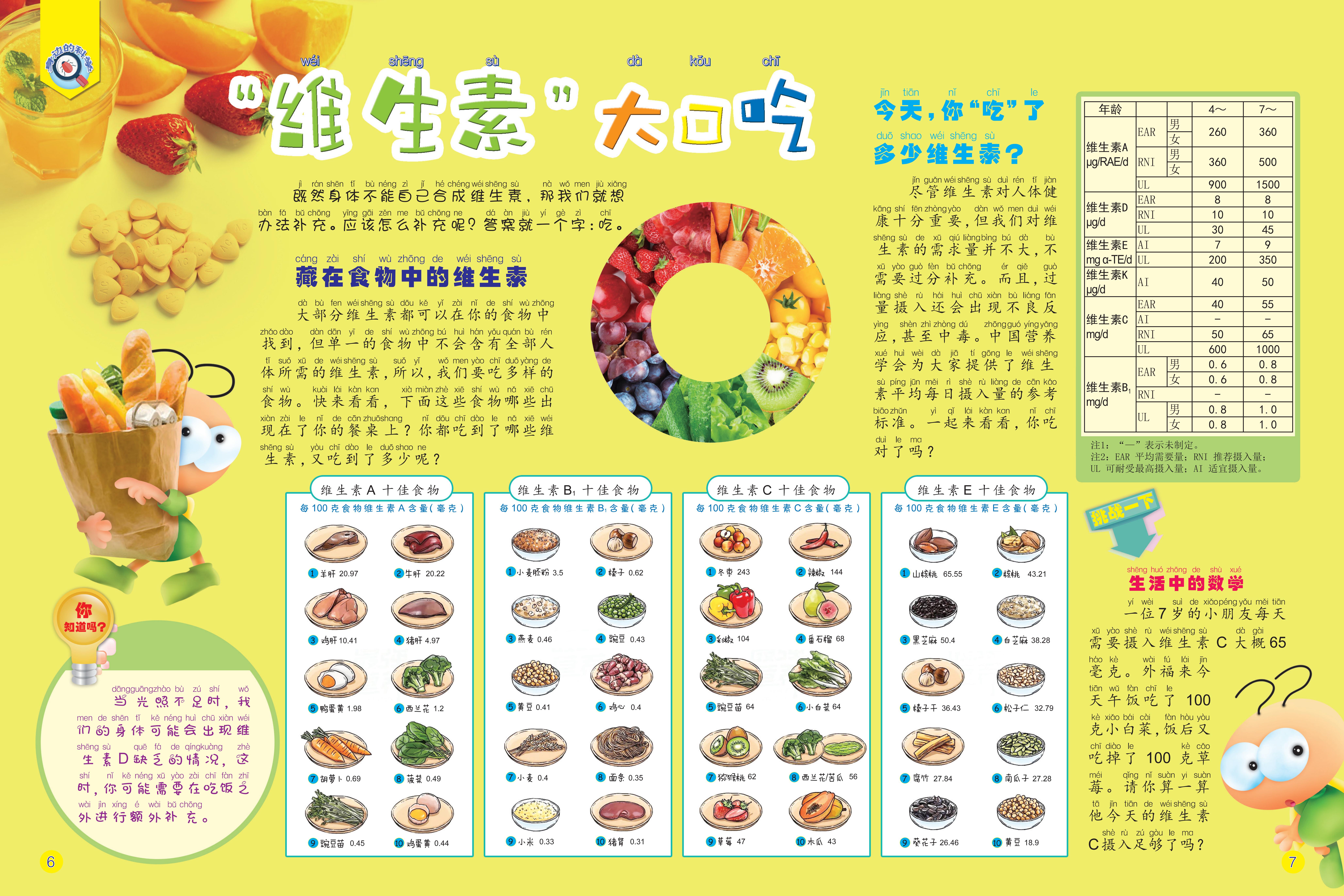 维生素,食物,餐桌,十佳食物,需求量,不良反应,参考标准