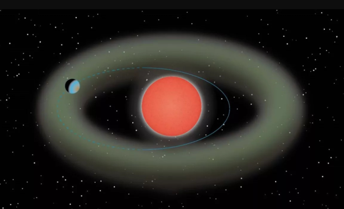 罗斯508,行星系统