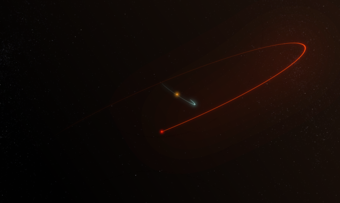系外行星,红矮星 系外行星,红矮星