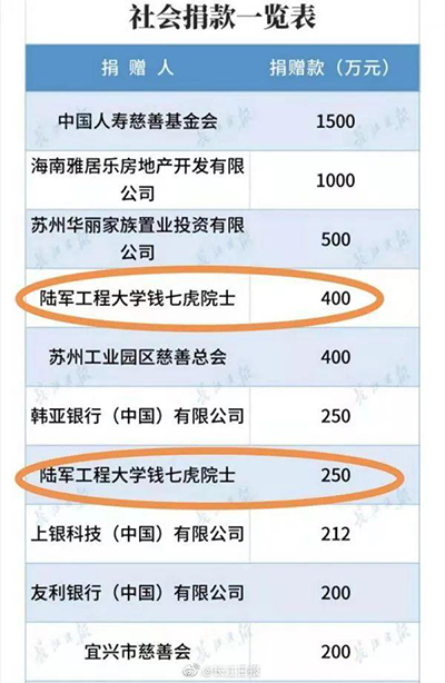 武汉;650万;院士