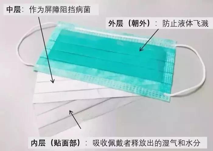 一罩难求;KN95;医用外科口罩