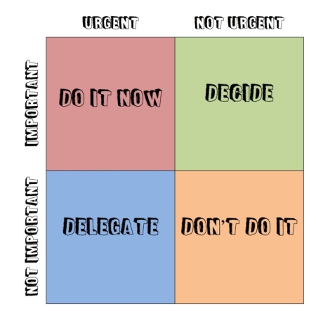 管理环境,减少分心,待办事项