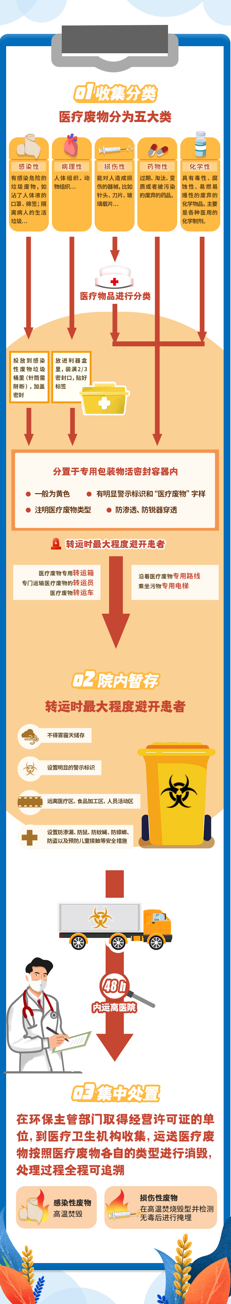 丢弃;口罩;哪里