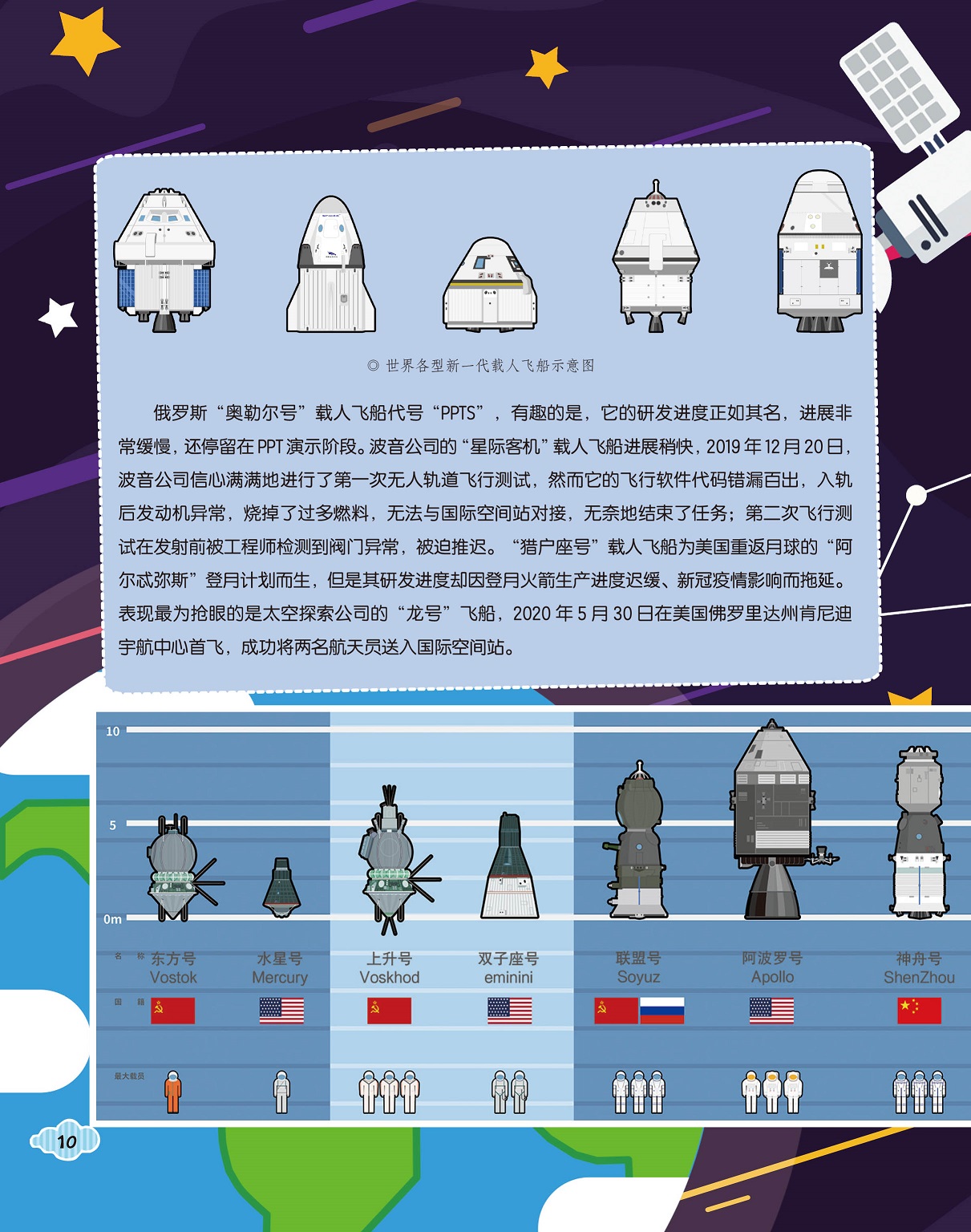 世界各型新一代载人飞船,航天员进入国际空间站