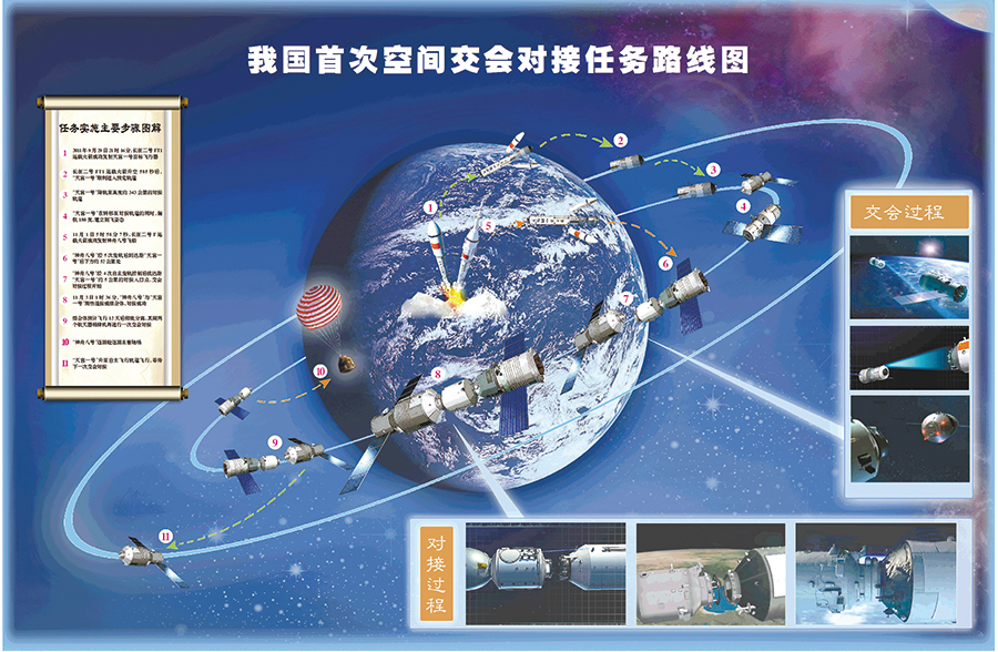 中国载人航天工程,神舟七号出舱 中国载人航天工程,神舟七号出舱