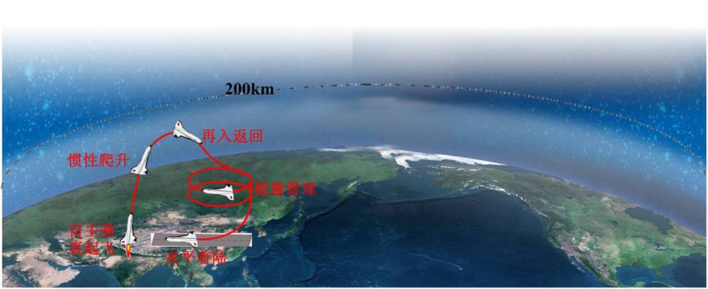 太空旅游,普通人如何游太空,在太空能体验到什么 太空旅游,普通人如何游太空,在太空能体验到什么