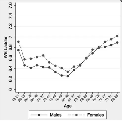 余欢水;中年;生活 余欢水;中年;生活