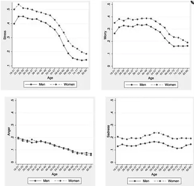 余欢水;中年;生活 余欢水;中年;生活